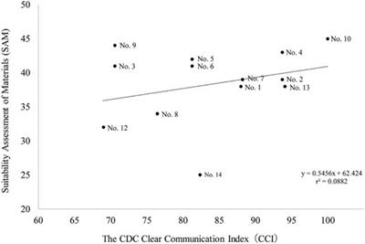 Empirical Evaluation of Understandability and Usability of Health Handbooks Commonly Used in Japan